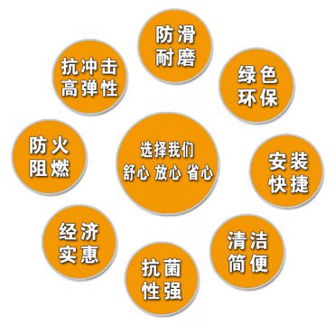 歐氏體育地板產(chǎn)品材質(zhì)及工藝說(shuō)明