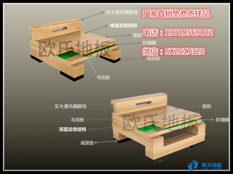 如何來選購(gòu)實(shí)木運(yùn)動(dòng)地板